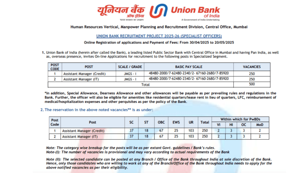 Union Bank Assistant Manager Recruitment 2025
