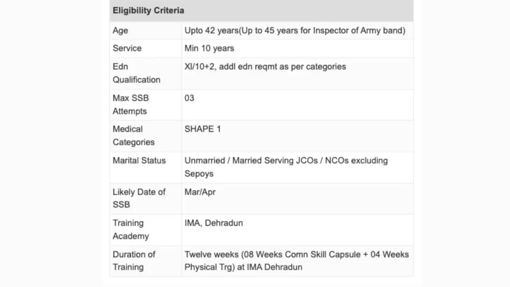 PCSL 2025 Notification Out: Army PCSL Entry Eligibility Criteria & Age Limit, PCSL Exam Pattern