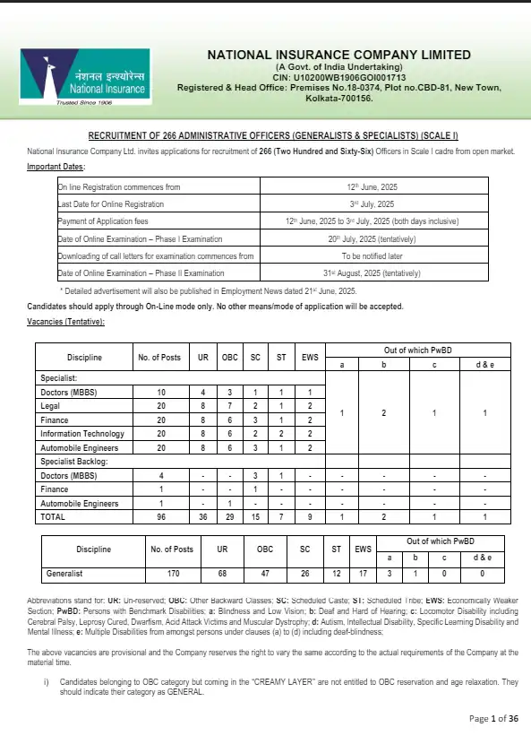  NICL AO Recruitment 2025 