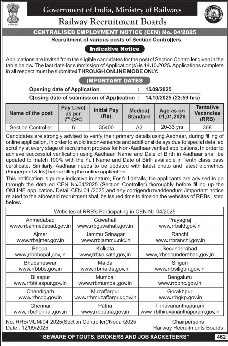Railway Section Controller Vacancy 2025