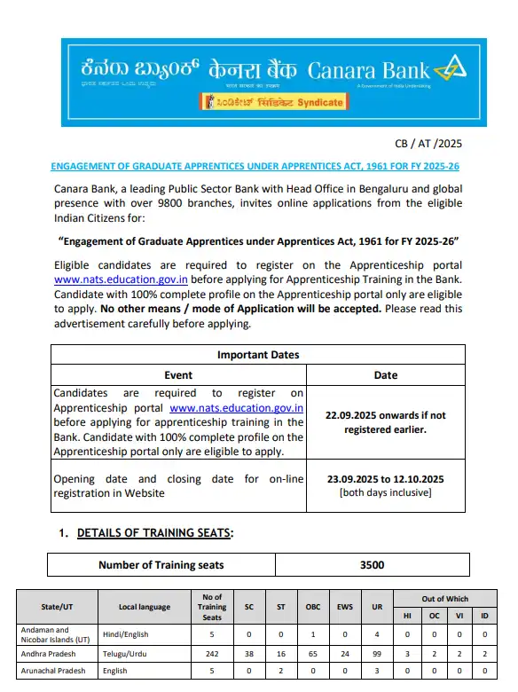 Canara Bank Apprentice 2025